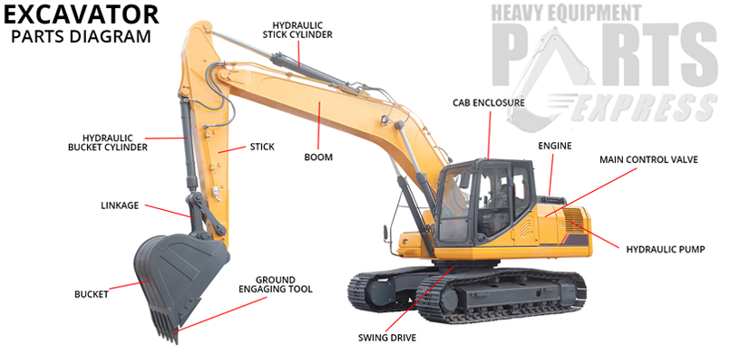 Dozer Parts San Jose