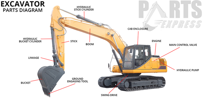 Excavator Parts